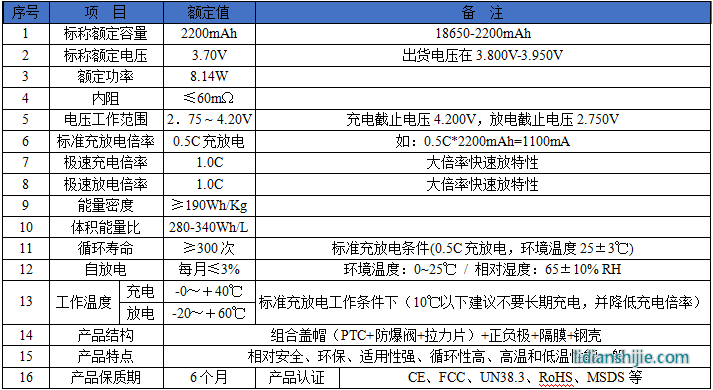 佰特瑞動力型18650-2000mAh鋰電池性能參數(shù)