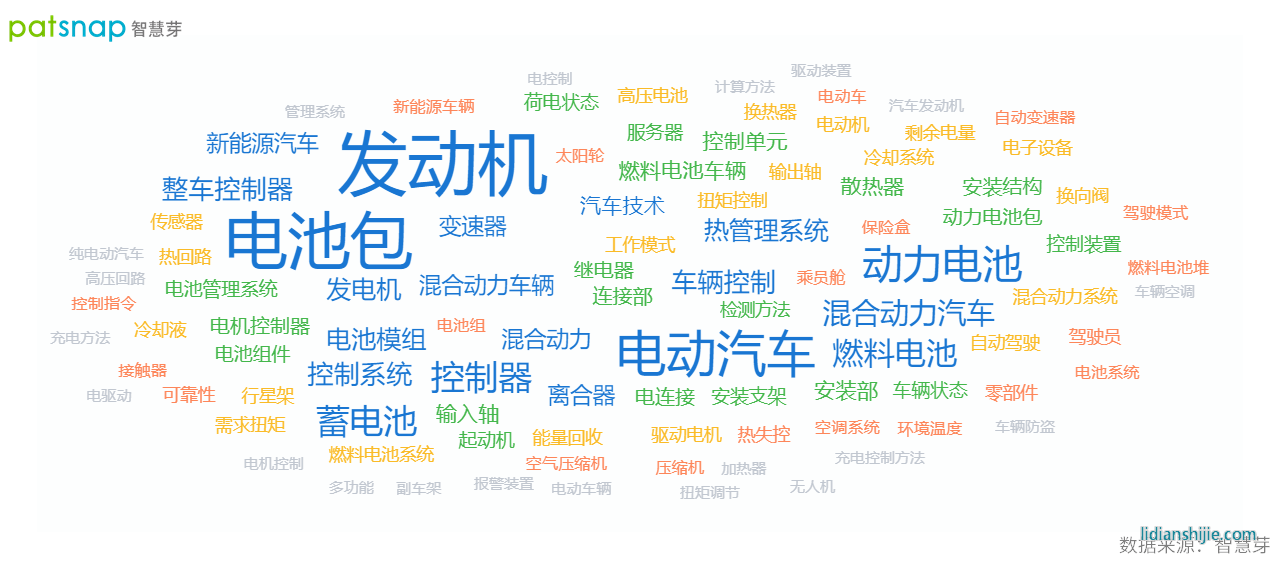 長(zhǎng)城汽車電池專利有多少？一次性免費(fèi)開放超60項(xiàng)專利