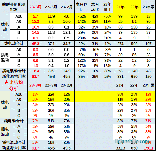 上海車展現(xiàn)場花式“內(nèi)卷” A0級將成為下一個增長點