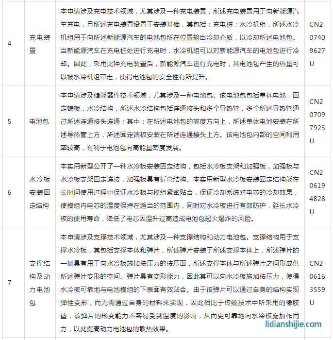 寧德時(shí)代電池包技術(shù)