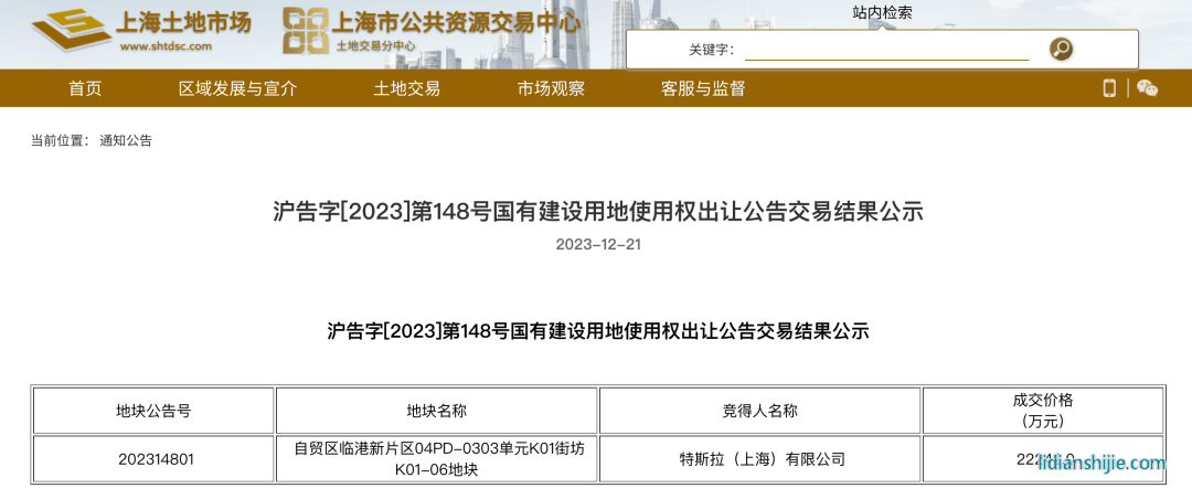 特斯拉（上海）有限公司以2.2242億元成功競(jìng)得「自貿(mào)區(qū)臨港新片區(qū)04PD-0303單元K01街坊K01-06地塊」