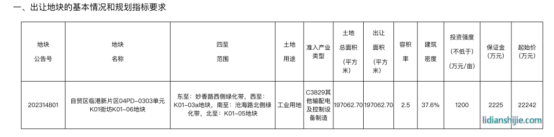 上海土地市場(chǎng)截圖